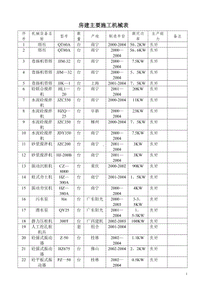 房建主要施工机械表.doc