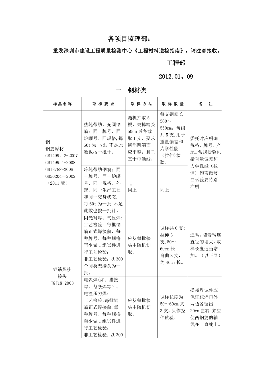 房建工程最新送检指南-(1).doc_第1页