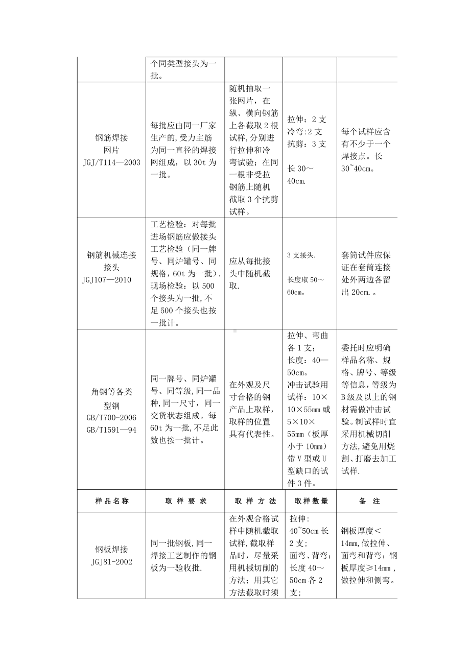 房建工程最新送检指南-(1).doc_第2页