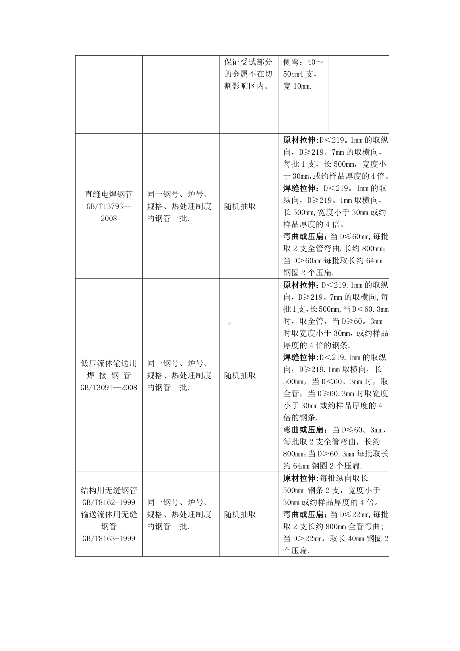 房建工程最新送检指南-(1).doc_第3页