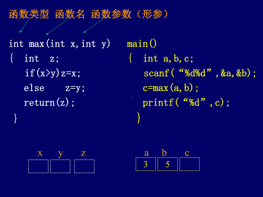 c语言程序设计课件：第八章函数.ppt_第3页