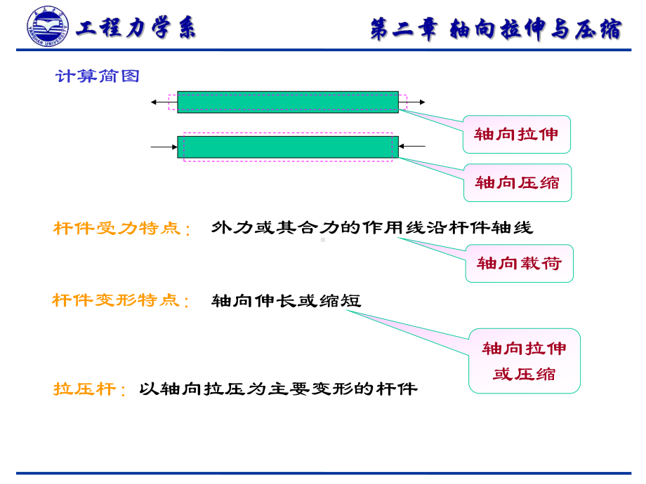 材料力学课件：材料轴向拉压试验（第一章）.ppt_第1页