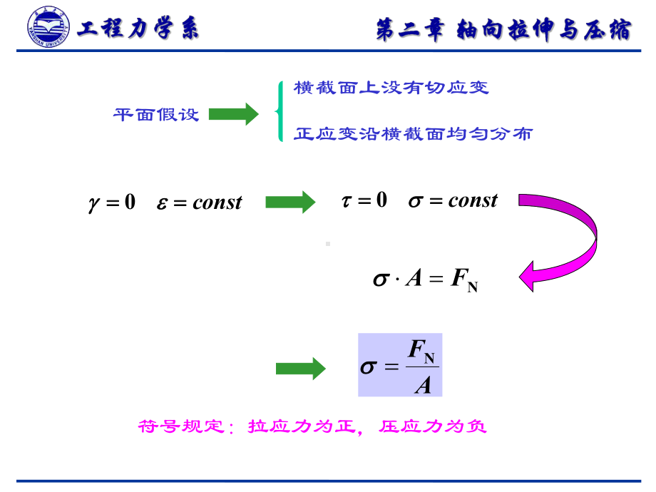 材料力学课件：材料轴向拉压试验（第一章）.ppt_第3页