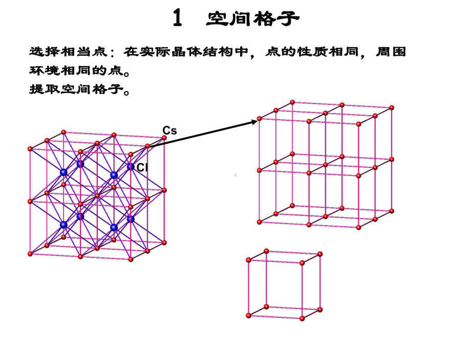 材料研究法方法课件：3 晶体的内部对称（第一章）.ppt_第2页