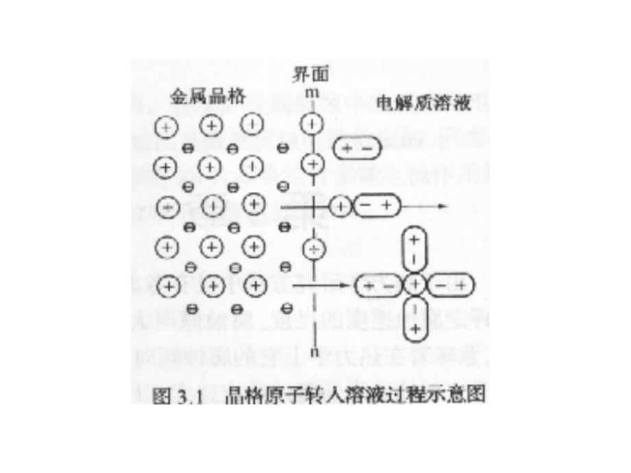 材料腐蚀与防护3－5.ppt_第3页