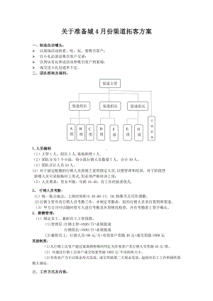 房地产行销方案.doc