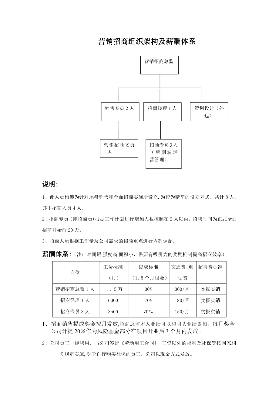 房地产组织架构及薪酬体系.doc_第1页