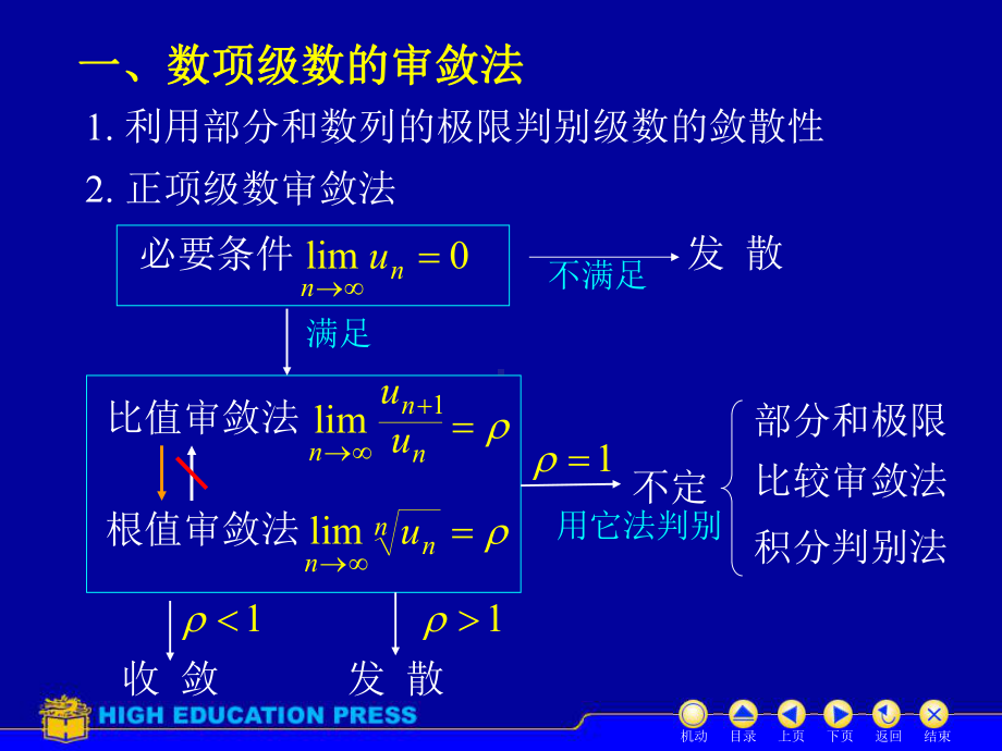 高等数学(同济大学)课件下第11习题课.ppt_第3页