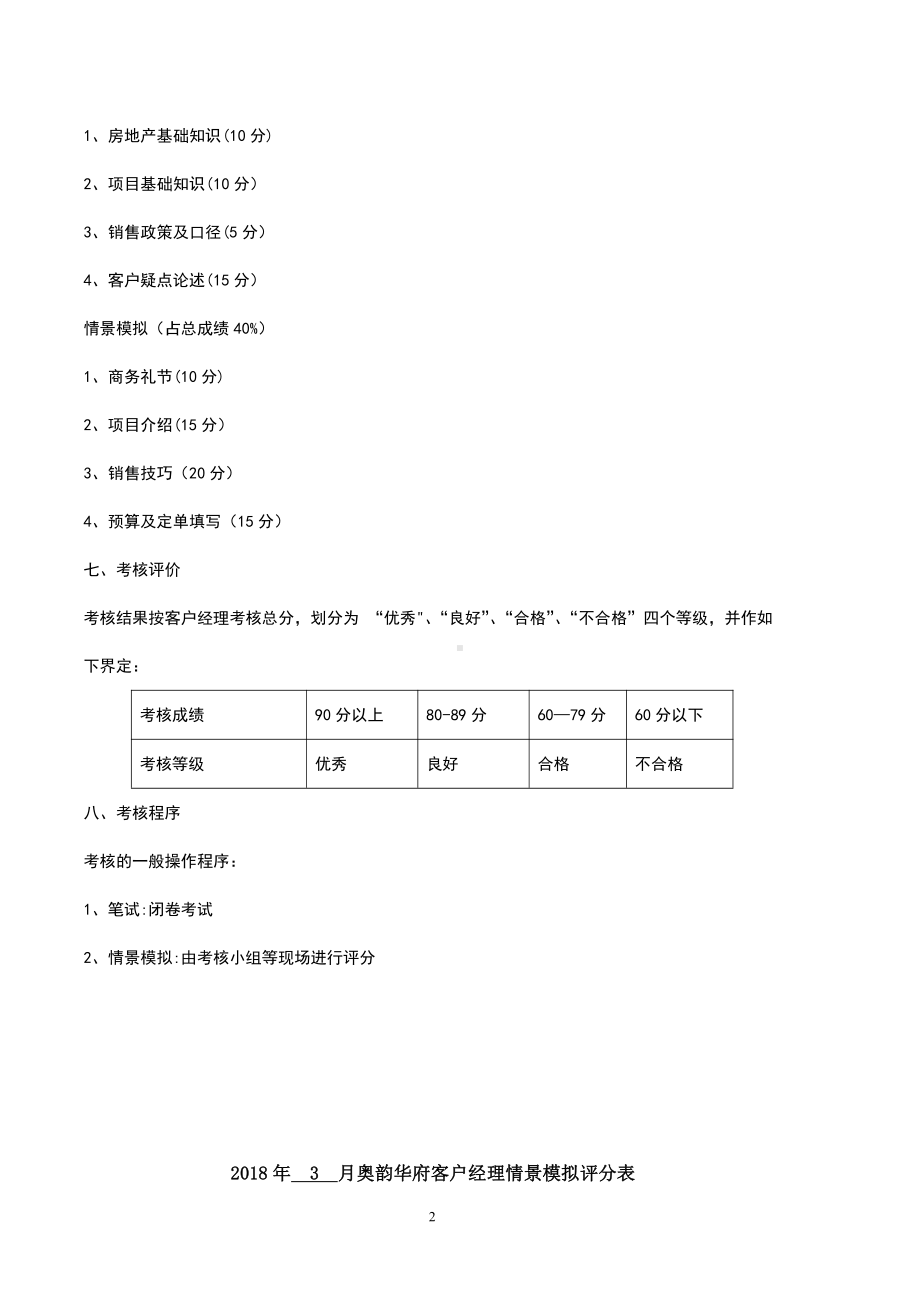 房地产最全华府测试考核方案绩效考核.doc_第2页