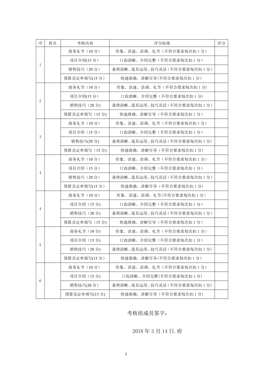 房地产最全华府测试考核方案绩效考核.doc_第3页