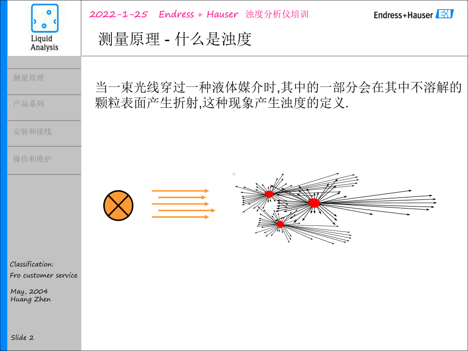 E+H浊度悬浮物浓度计.ppt_第2页