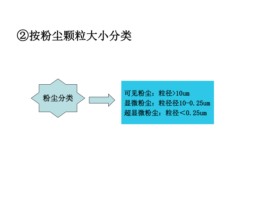 粉体科学与工程课件：2013粉体第7章 （第一章）.ppt_第3页