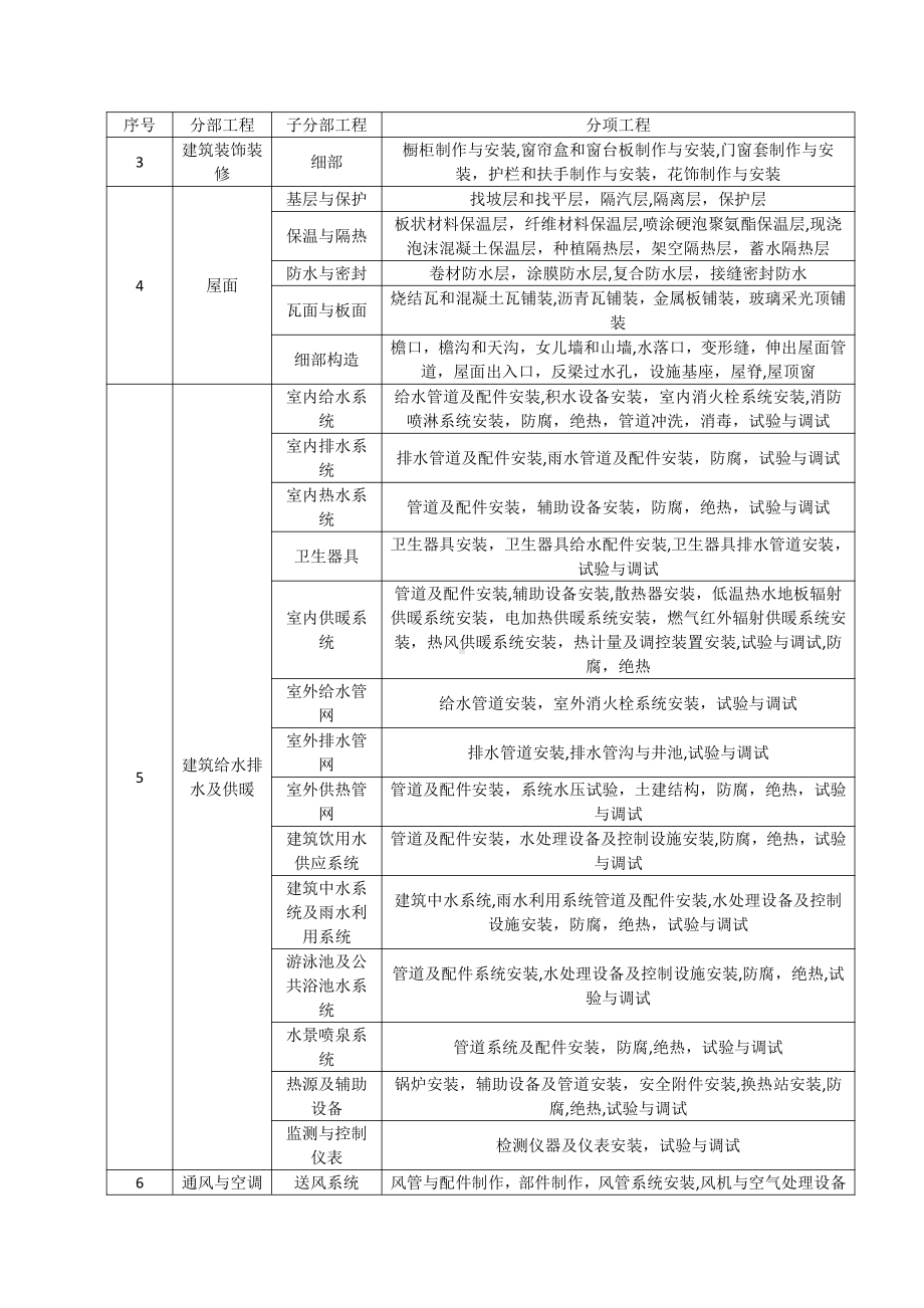 房建分部分项工程划分.doc_第2页