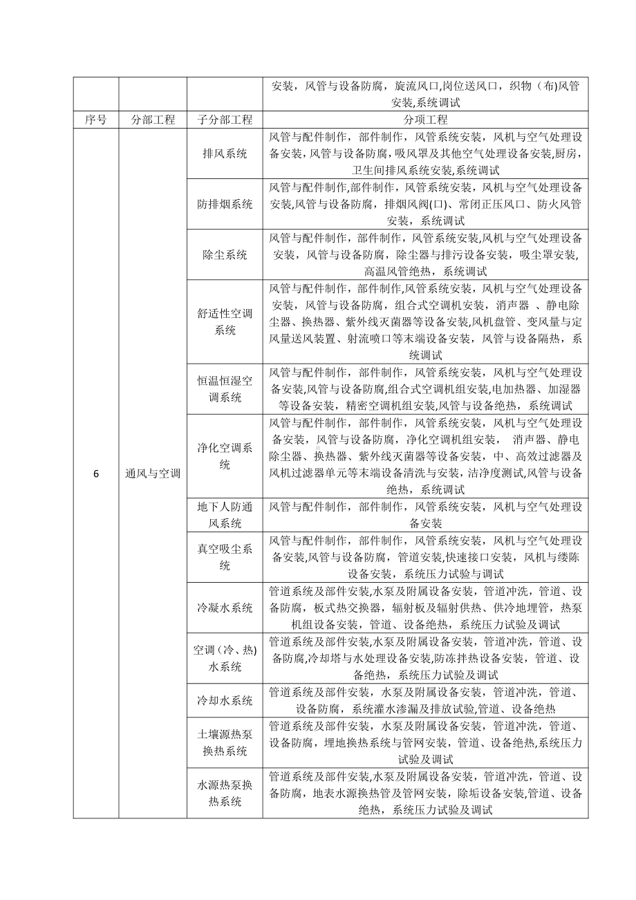 房建分部分项工程划分.doc_第3页