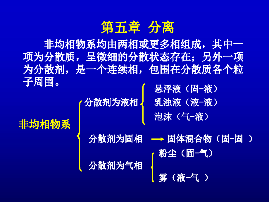 粉体科学与工程课件：2013粉体第5章课件（第一章）.ppt_第1页