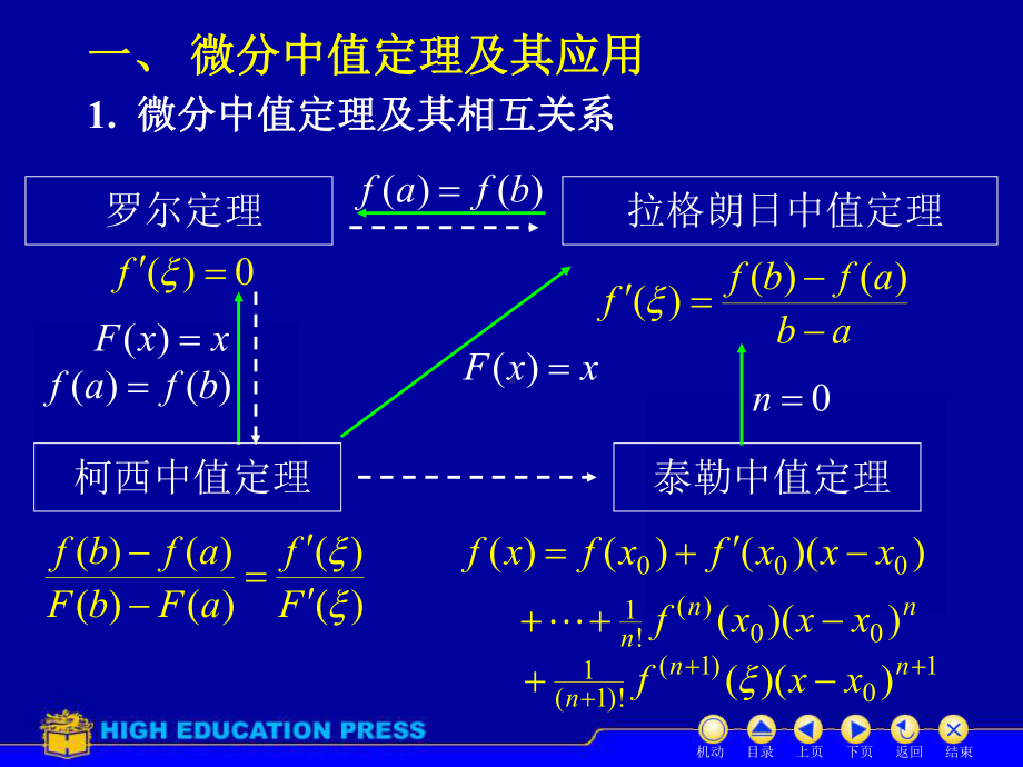 高等数学课件：D3习题课（第一章）.ppt_第2页