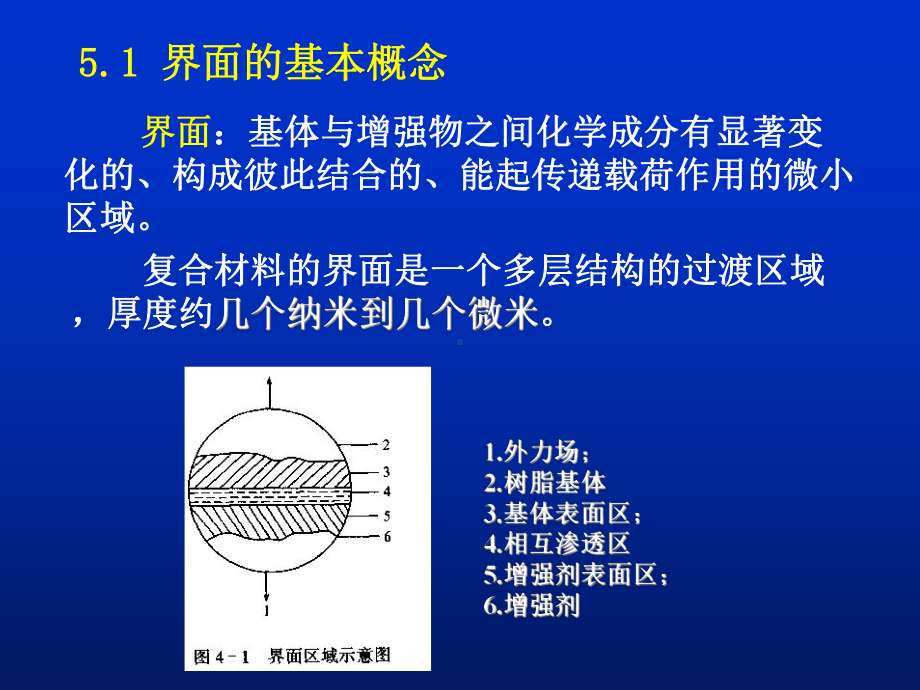 2014复合材料及成型加工（第五章）.ppt_第2页