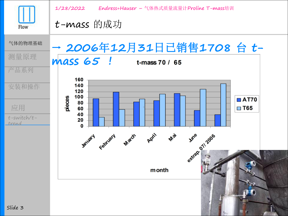 EH热式气体质量流量计-basic.ppt_第3页