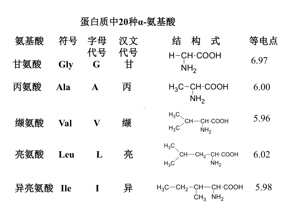 有机化学课件：YJ019（第一章）.ppt_第3页