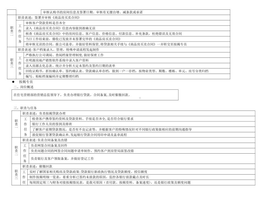 房地产营销部后台岗位职责及影响签约的问题汇总.docx_第3页