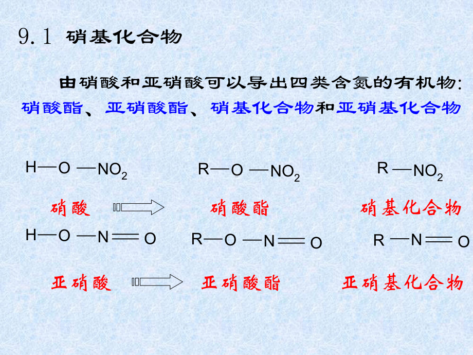 有机化学B课件：第九章 含氮化合物（第一章）.ppt_第3页