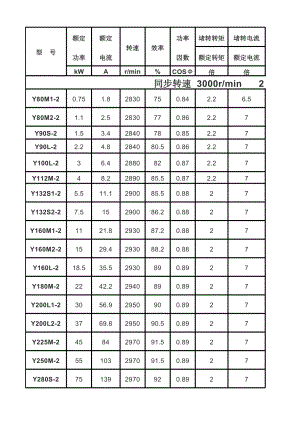 Y系列电动机型号大全.xlsx