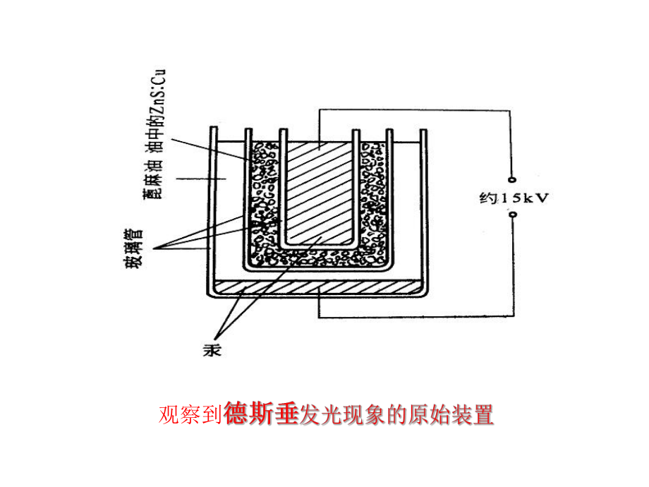 发光材料与显示技术课件：12 电致发光与场致发光（第一章）.ppt_第3页