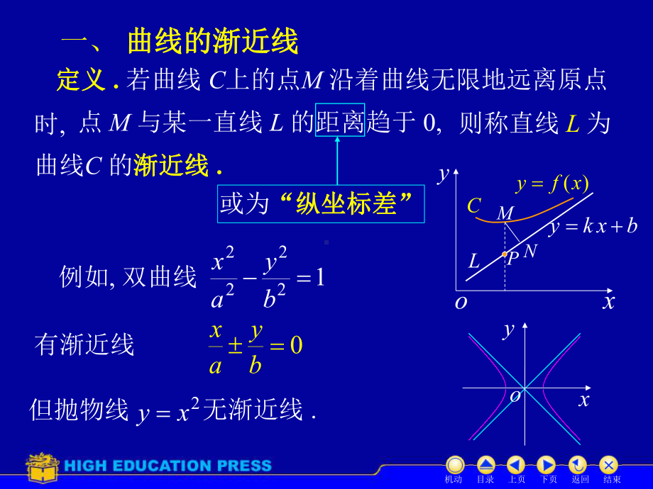 高等数学课件：D3-6图形（第一章）.ppt_第2页