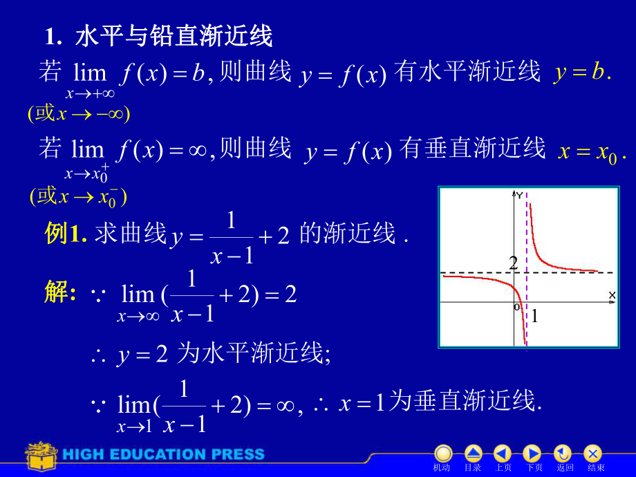 高等数学课件：D3-6图形（第一章）.ppt_第3页