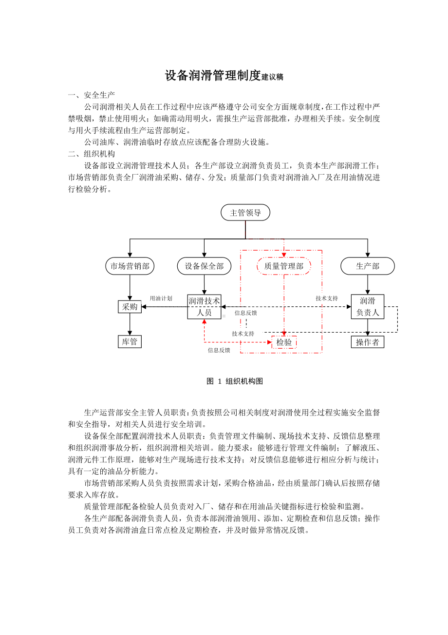 设备润滑管理制度建议稿.docx_第1页