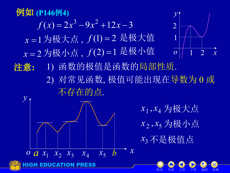 高等数学课件：D3-5极值与最值（第一章）.ppt_第3页