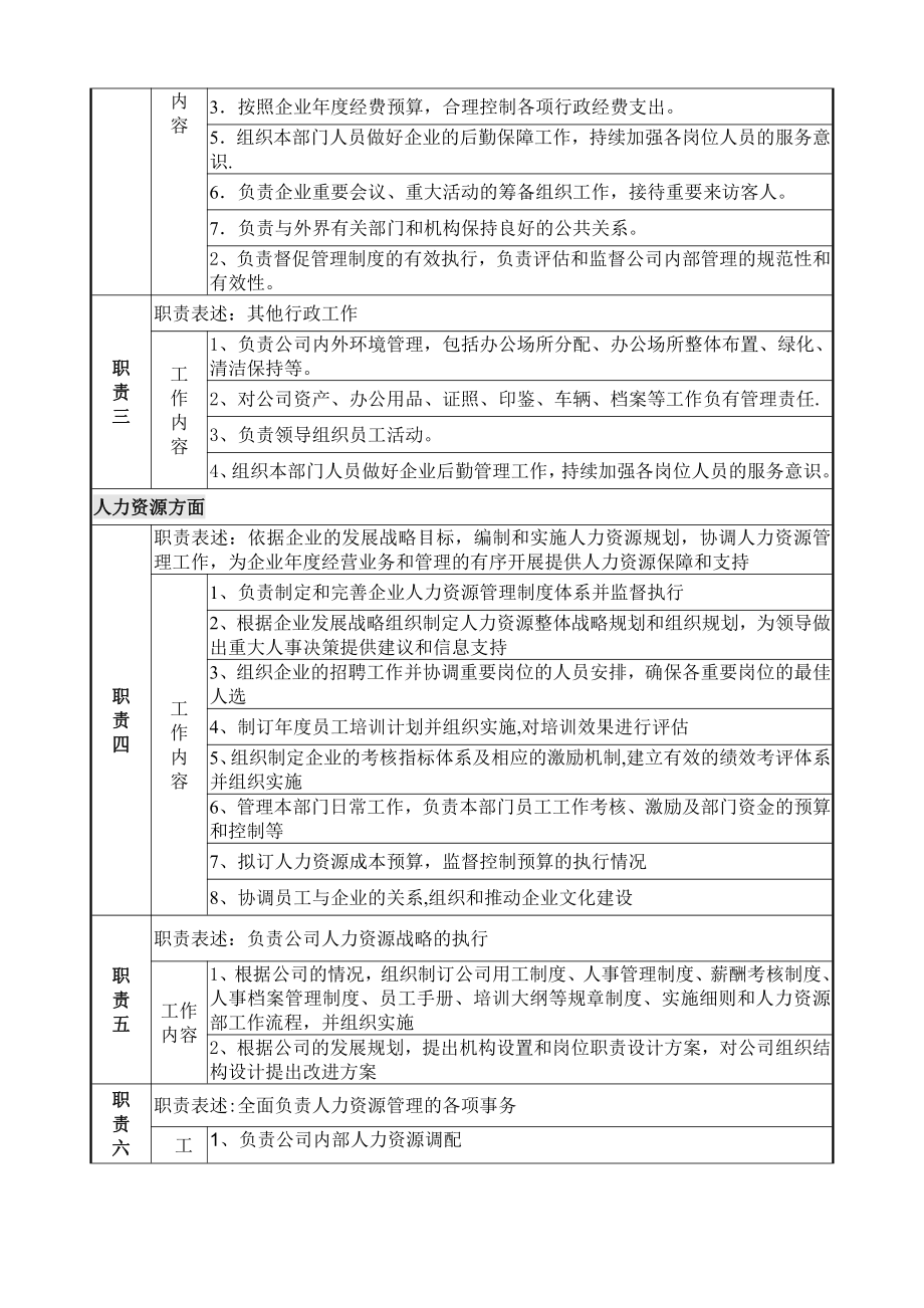 房地产行政人事部经理岗位说明书-(2).doc_第2页