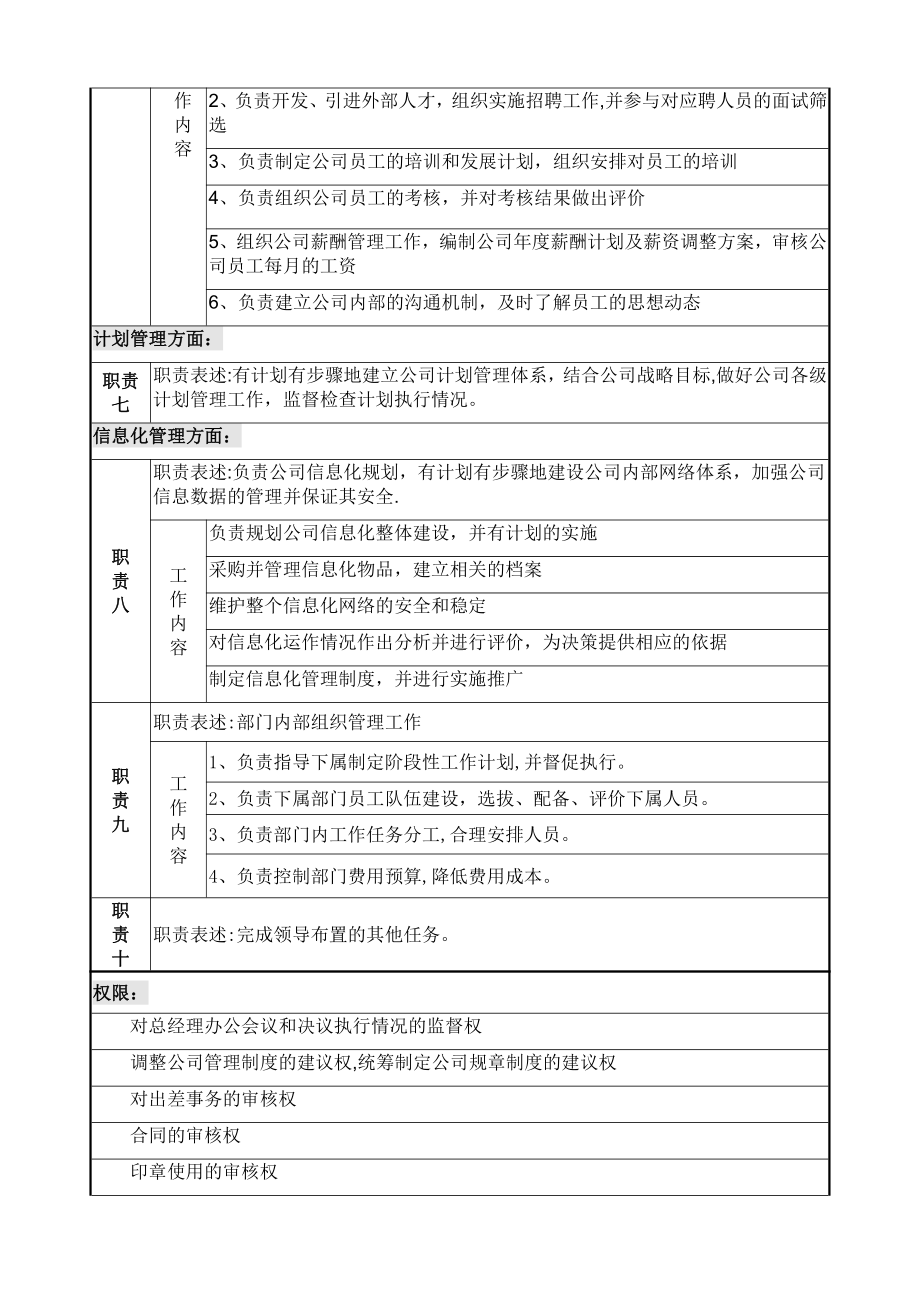 房地产行政人事部经理岗位说明书-(2).doc_第3页