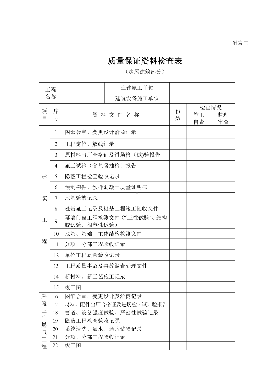 房建工程竣工验收申请表.doc_第3页