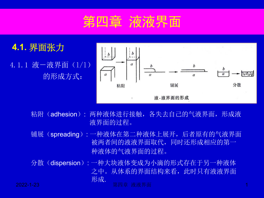 材料表面与界面课件：第四章 液液界面（第一章）.ppt_第1页