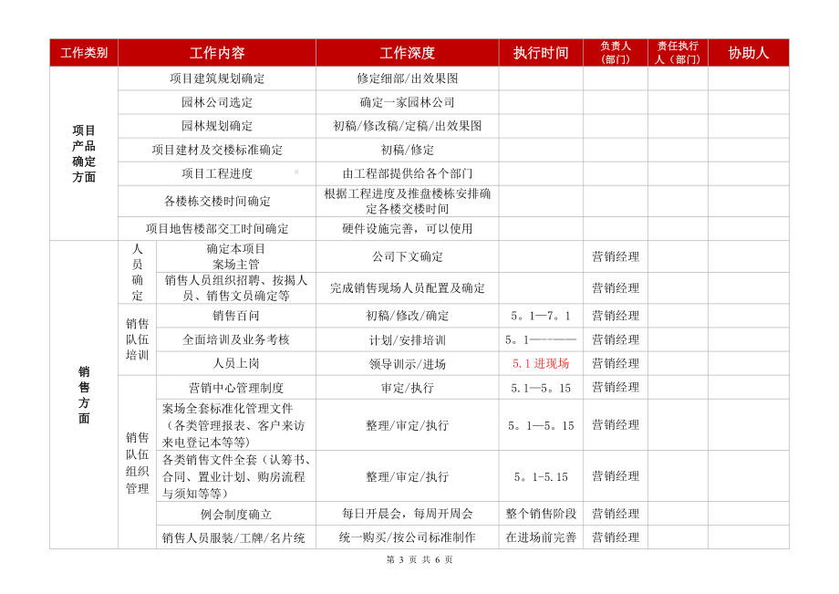 房地产营销工作铺排一览表.docx_第3页