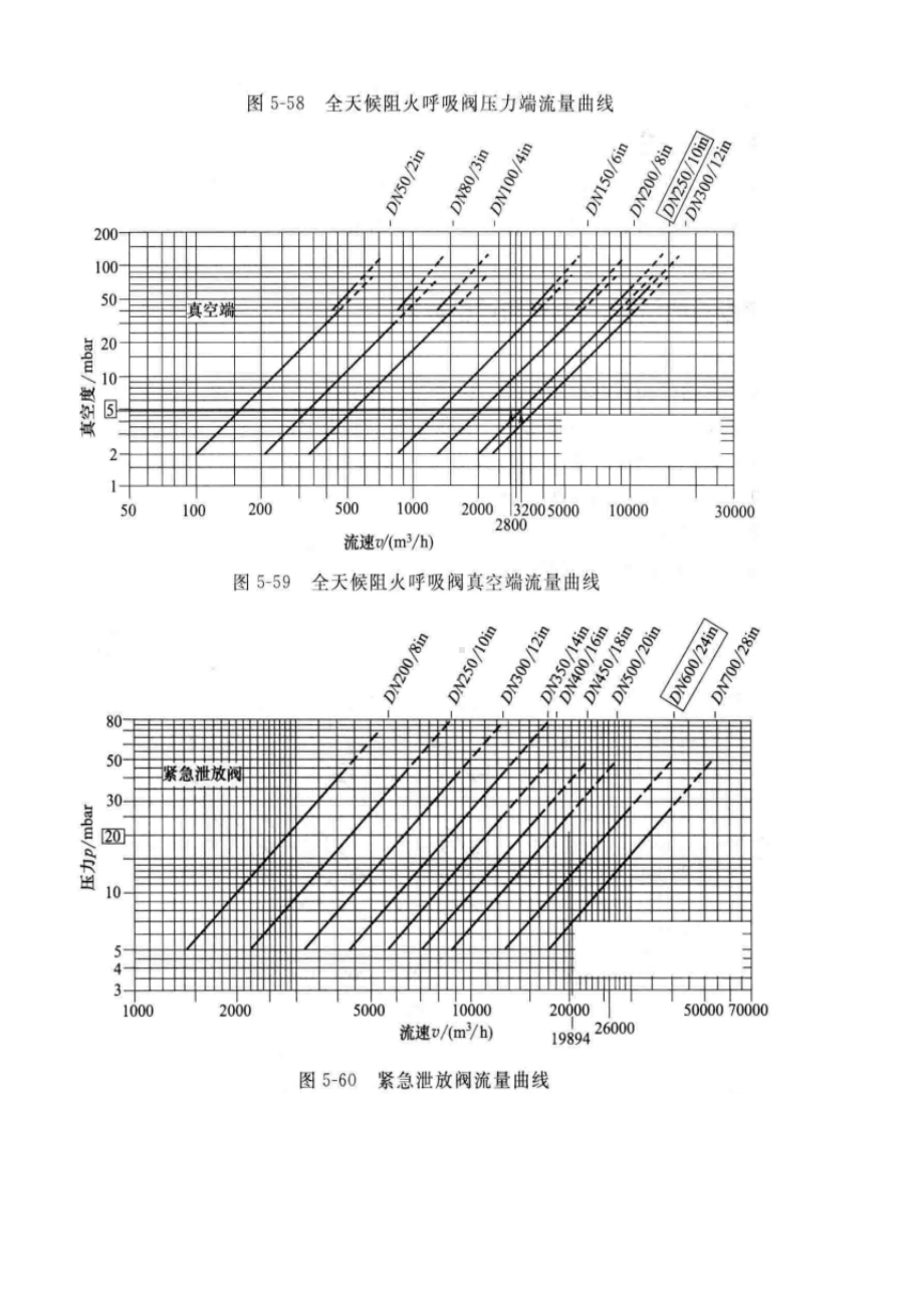 呼吸阀计算表.xls_第2页