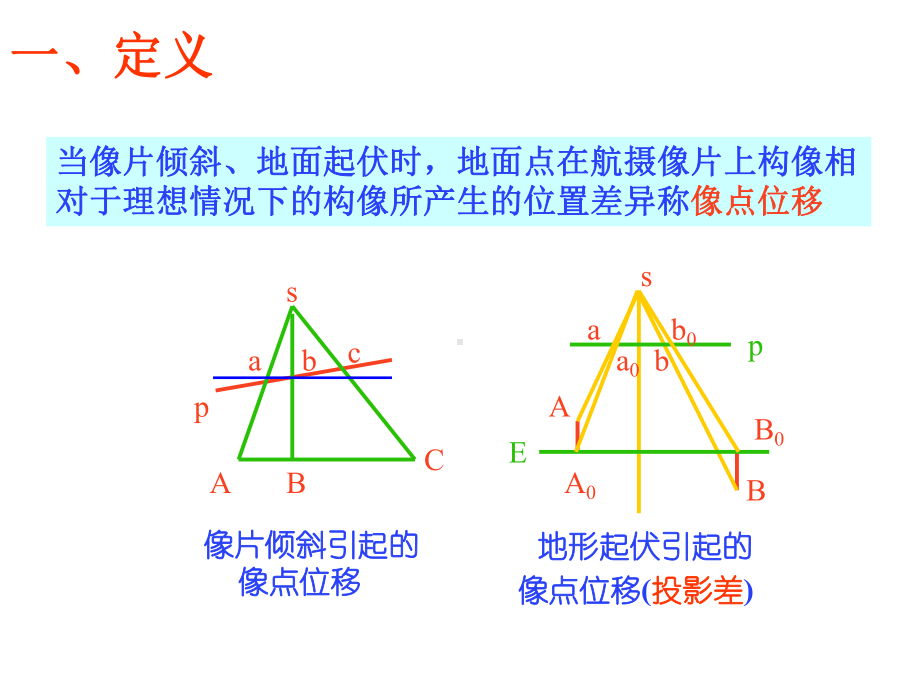 摄影测量学课件：像点位移与方向偏差06.ppt_第3页