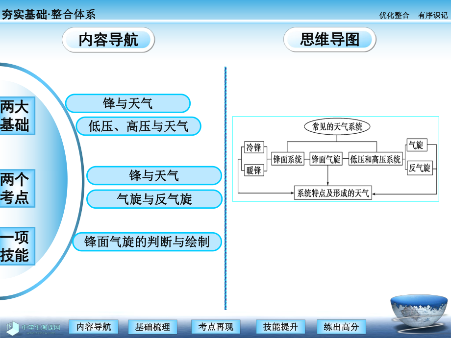 地理必修一课件：第三讲常见天气系统.ppt_第2页