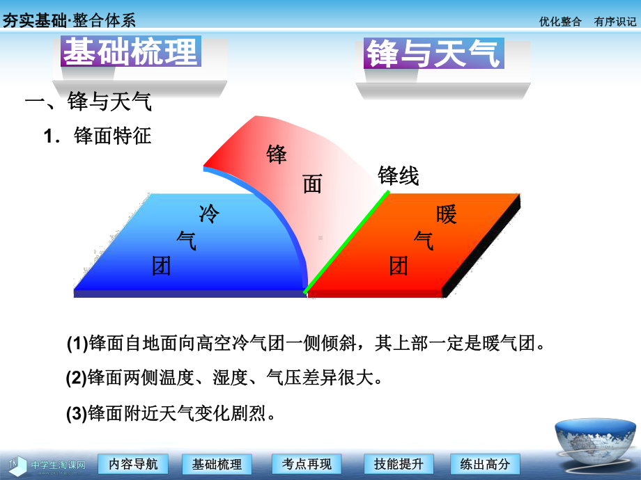 地理必修一课件：第三讲常见天气系统.ppt_第3页