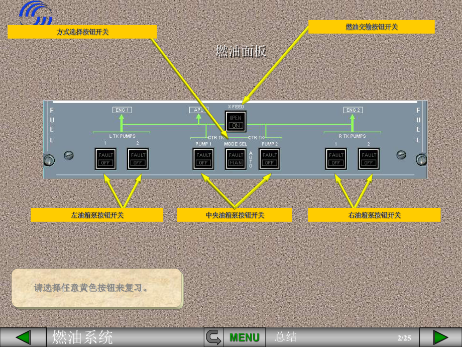 空客课件：燃油系统总结.pps_第2页