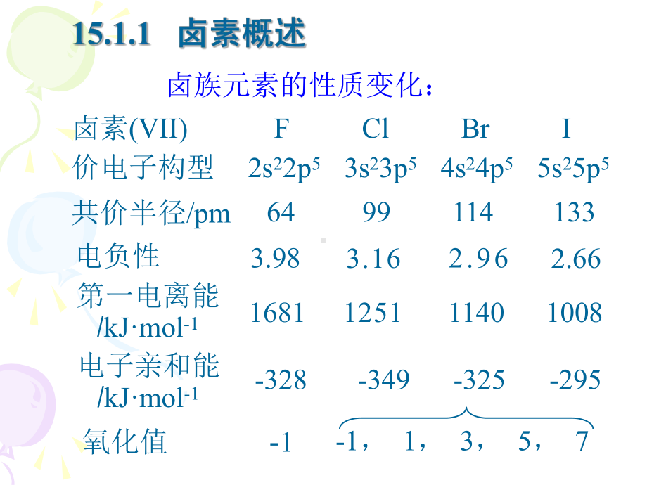 无机化学课件：第十五章 p区元素(三).ppt_第3页