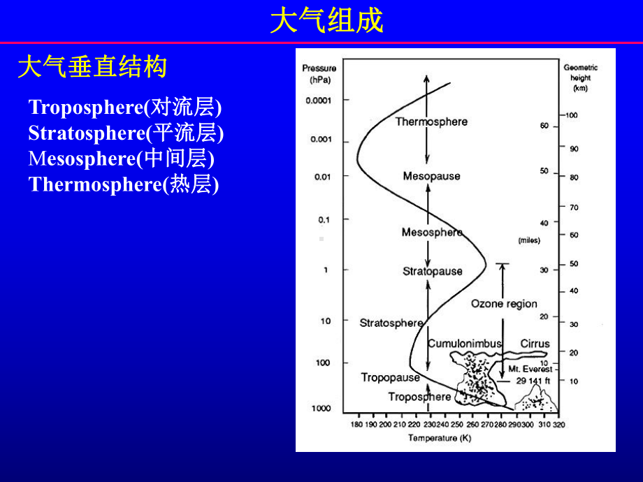 定量遥感课件：大气效应及建模.ppt_第3页