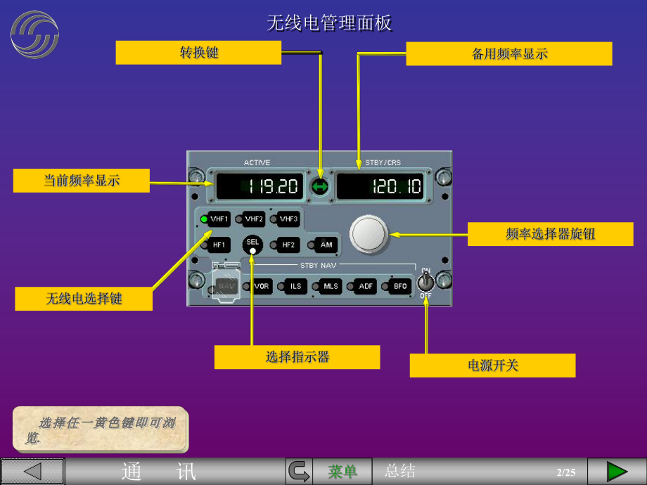 空客课件：A320通讯系统总结.pps_第2页