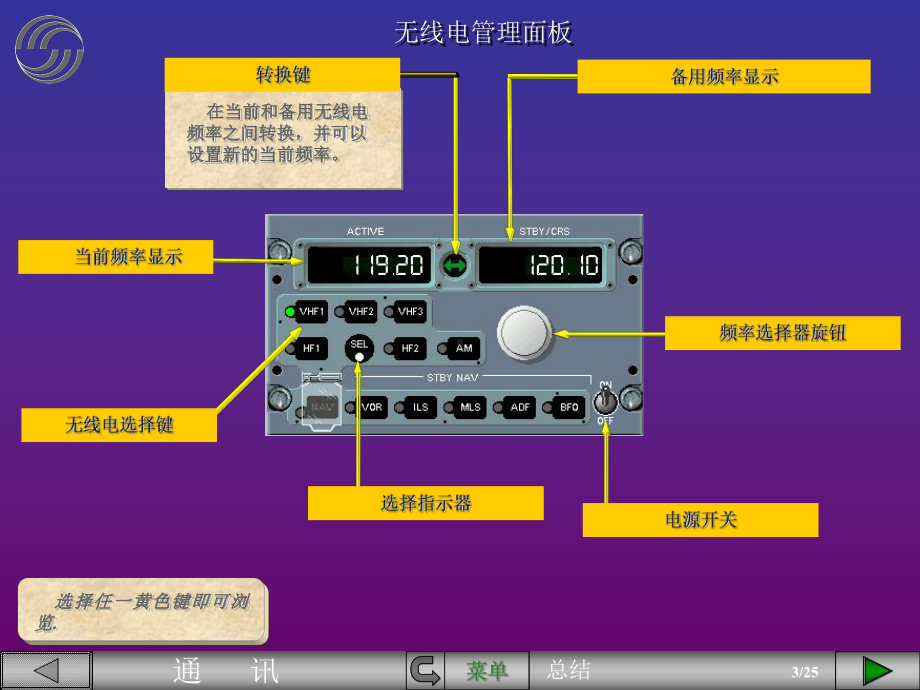 空客课件：A320通讯系统总结.pps_第3页