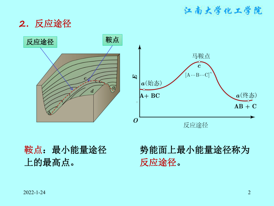 物理化学课件：§11.9（不讲）势能面与过渡状态理论.ppt_第2页