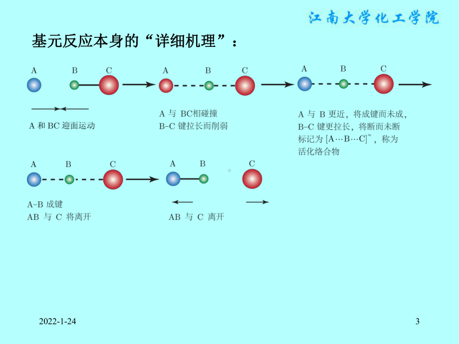 物理化学课件：§11.9（不讲）势能面与过渡状态理论.ppt_第3页