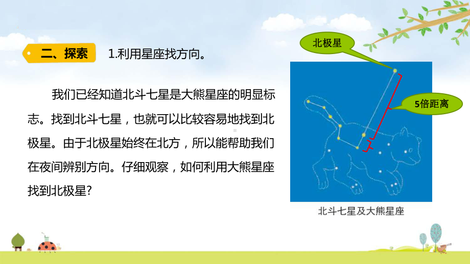 2022新教科版六年级下册科学 3.5夏季星空ppt课件（含随堂练习）.pptx_第3页