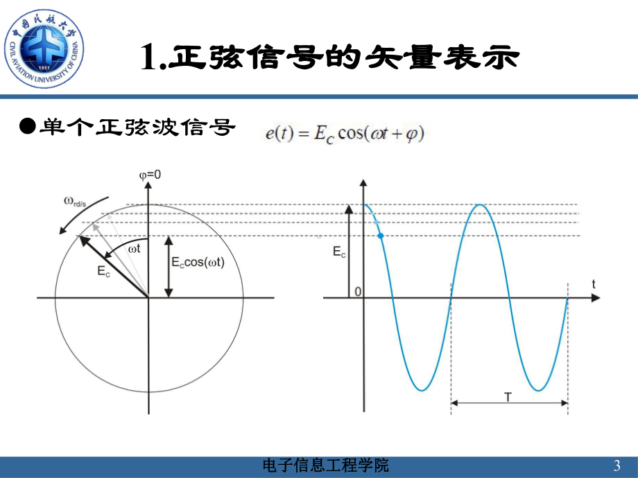 导航原理与系统课件：ILS培训讲义.ppt_第3页