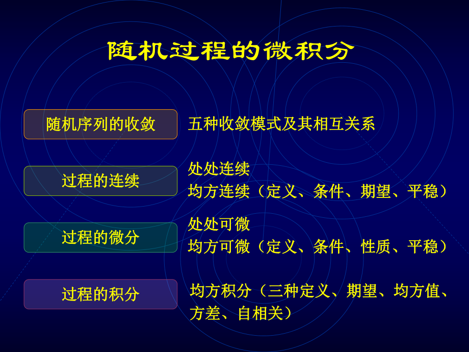 随机信号课件：9各态历经.ppt_第2页